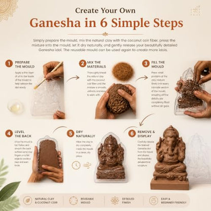 Itsy Bitsy- Natural Clay Ganesha Idol | DIY Eco-Friendly Mould and Make Kit | DIY Ganpati Murti Making Kit for Craft, Decoration | Gift for Kids & Adults|B07WR68ZST
